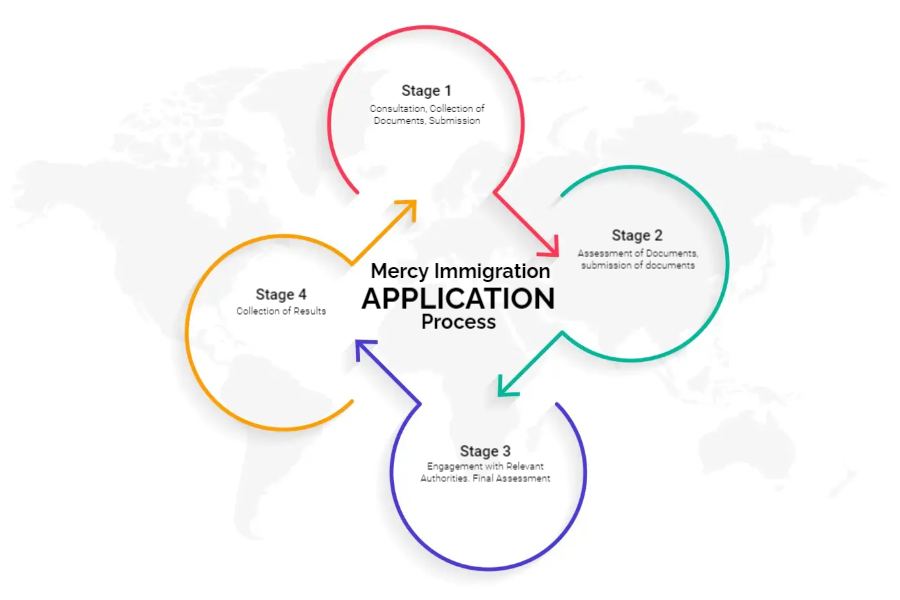 infographic - Made with PosterMyWall